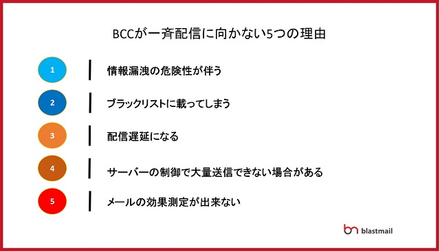 プロが教える 一斉メール配信にbccをお勧めしない理由と 正しいbccの使い方 Blastmail Official Blog