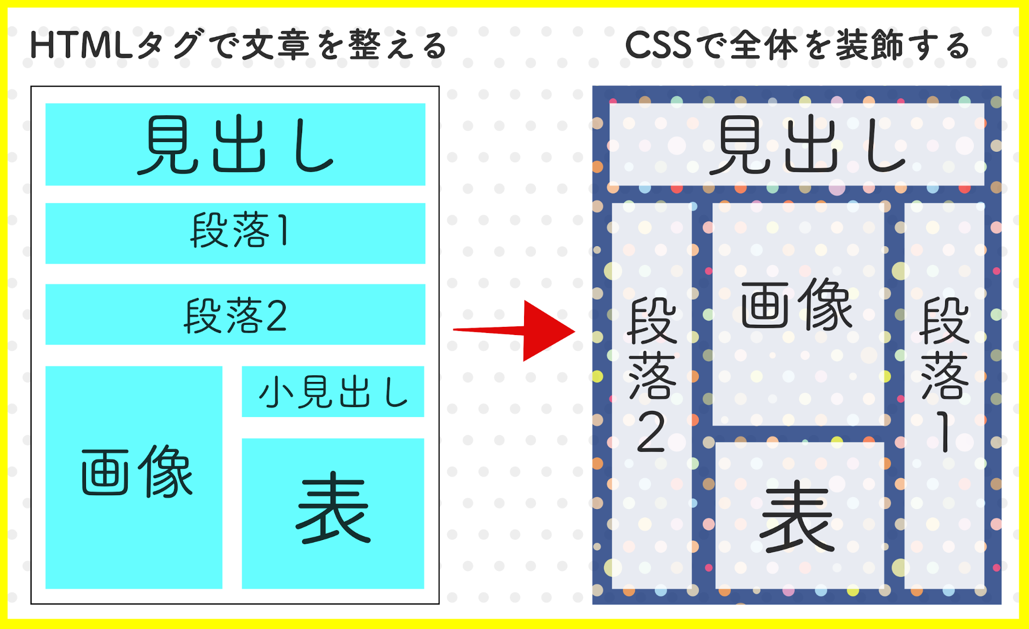 Htmlメールの作り方を5分で解説 最も簡単に作成する方法もこっそり教えます メール配信システム Blastmail Offical Blog