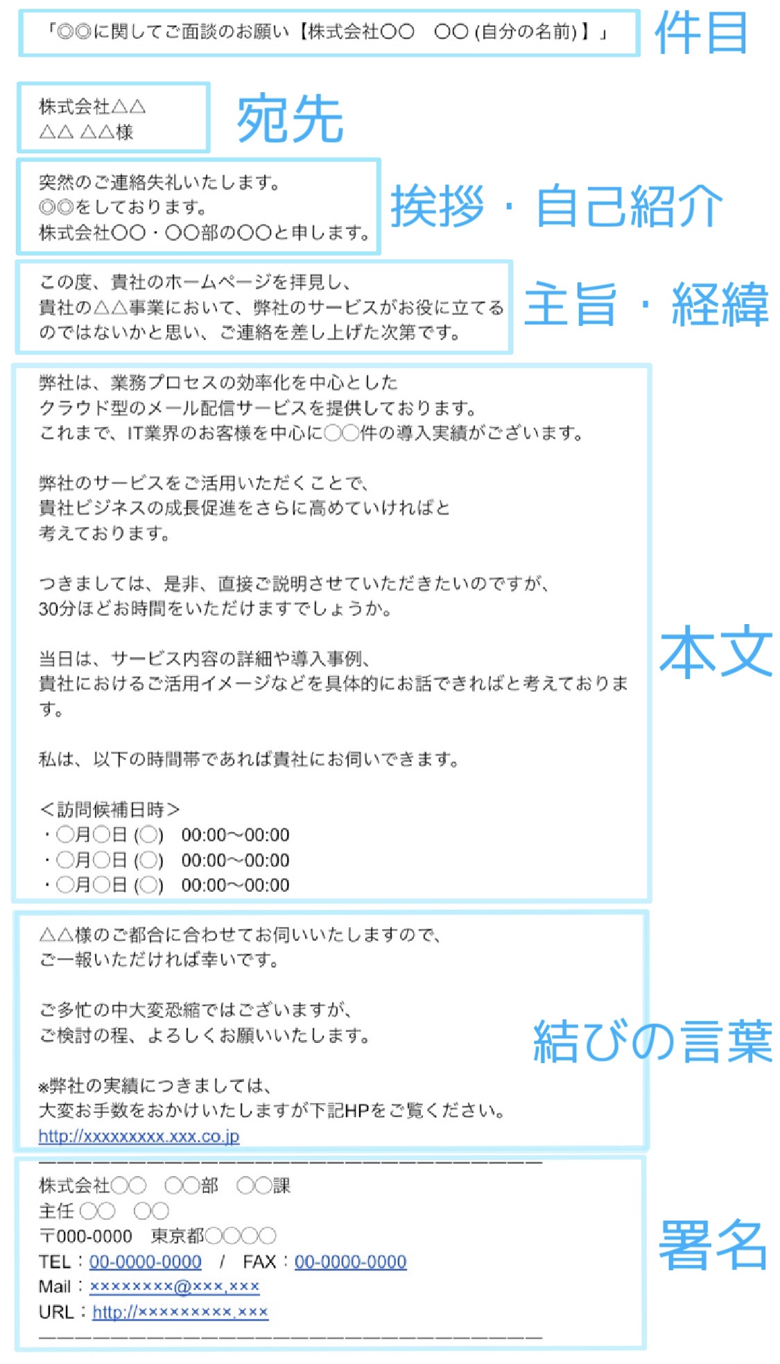 営業メールの書き方の基本 返信率を上げるためのコツもご紹介 Blastmail Official Blog