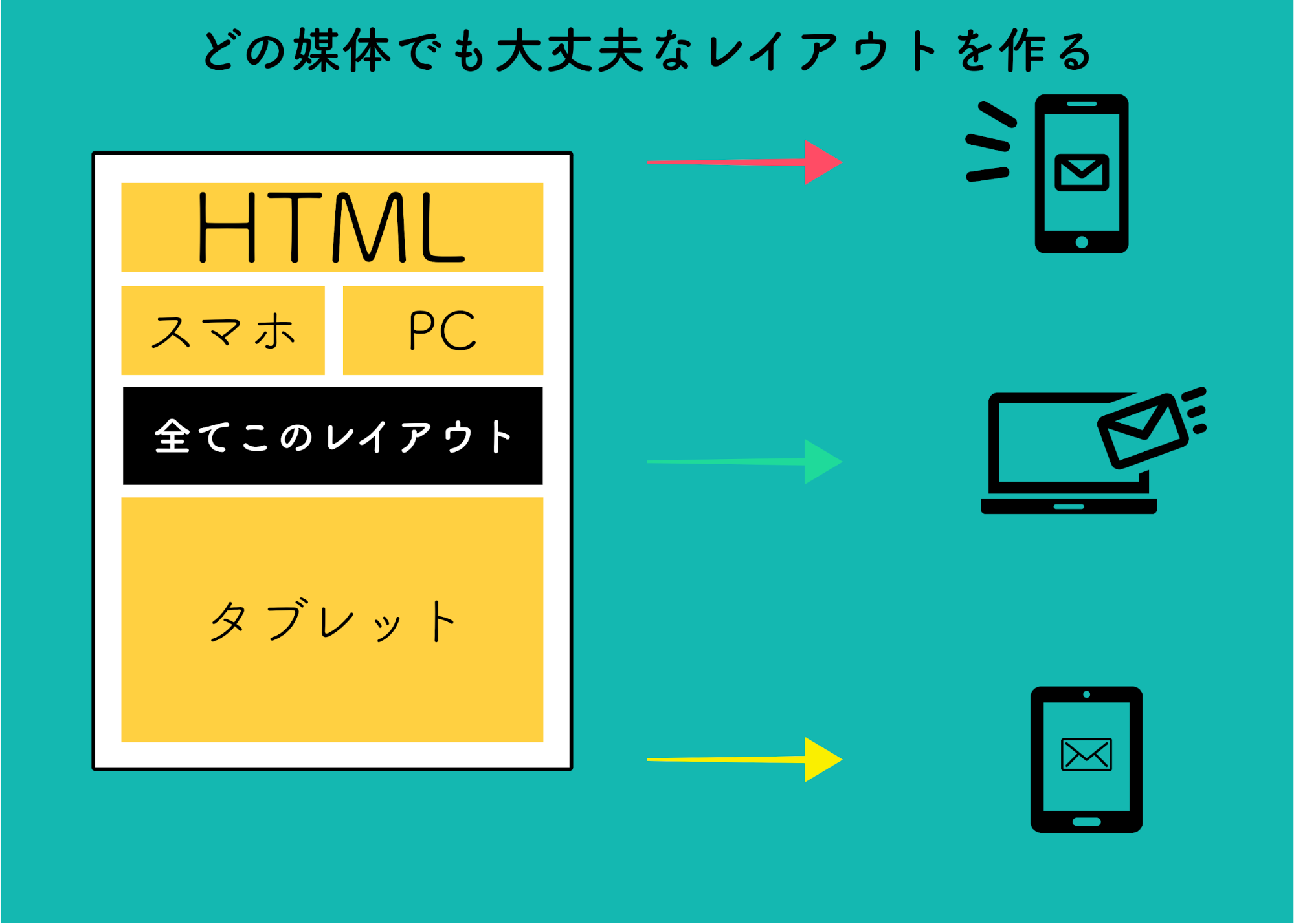 作り方 html メール