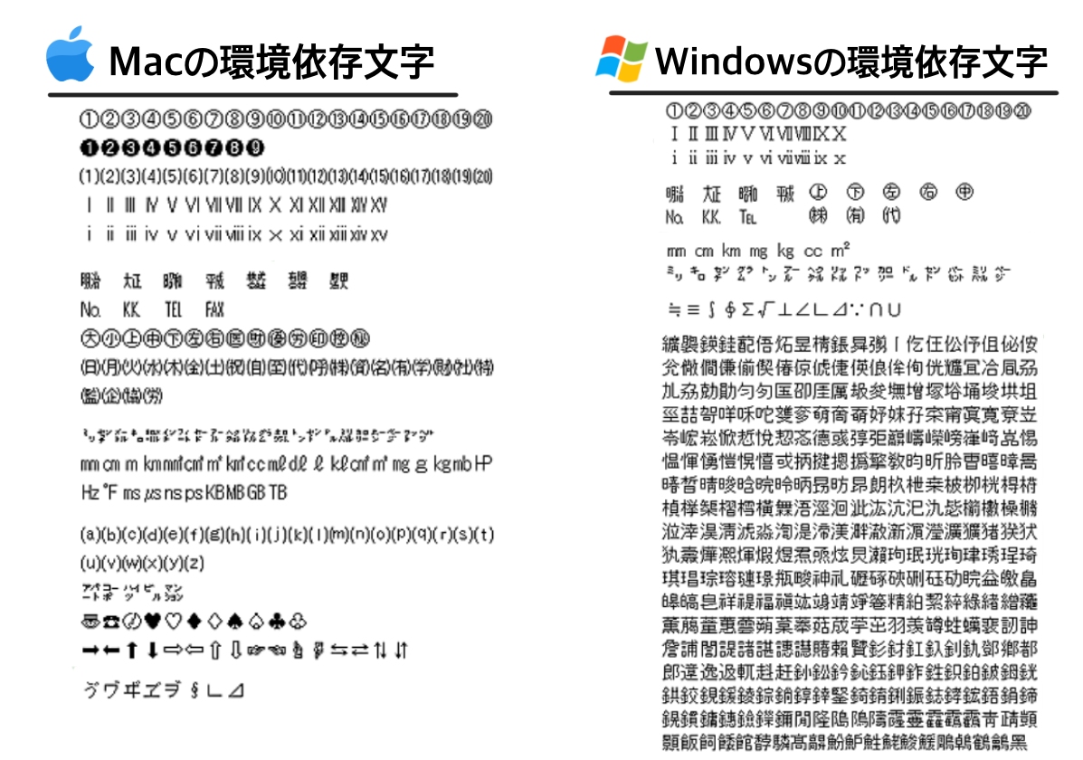 依存 文字 機種