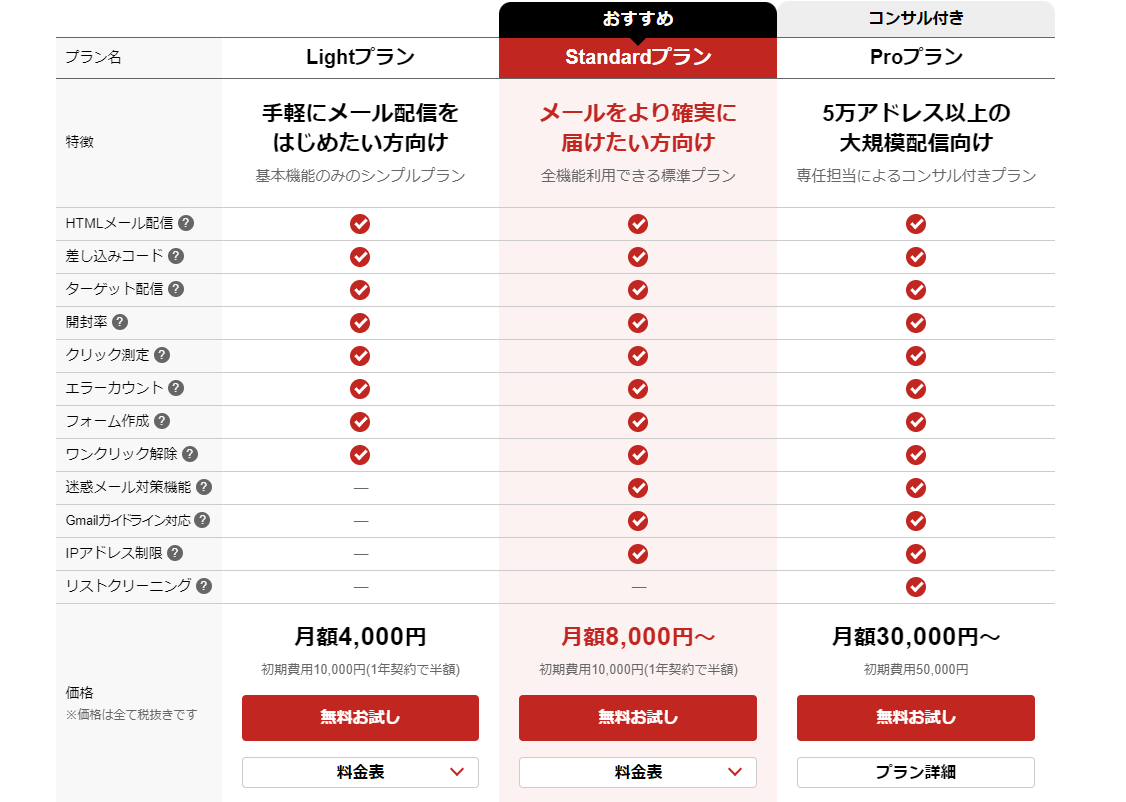 ブラストメール料金表の画像