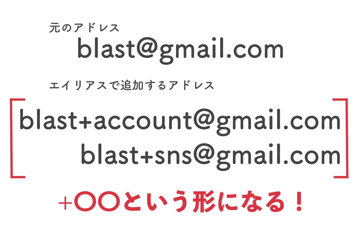 Gmailのエイリアス機能とは 使い方や設定手順をまとめました メール配信システム Blastmail Offical Blog