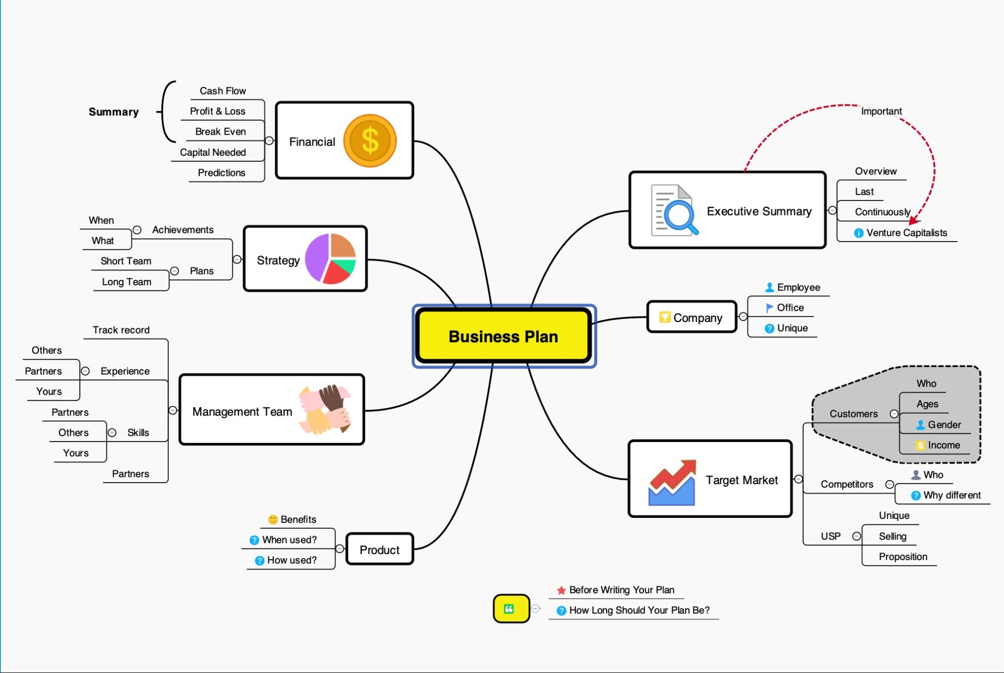 Xmind初心者必見 Xmindの使い方を1からまとめました メール配信システム Blastmail Offical Blog