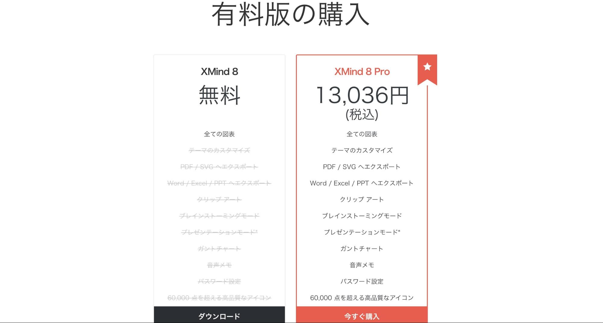 Xmind初心者必見 Xmindの使い方を1からまとめました Blastmail Official Blog