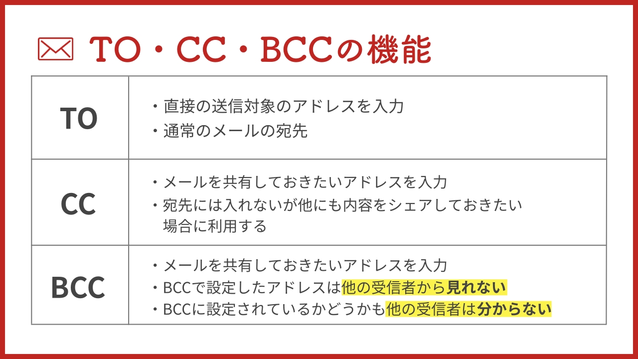 CCとBCCは何の略？