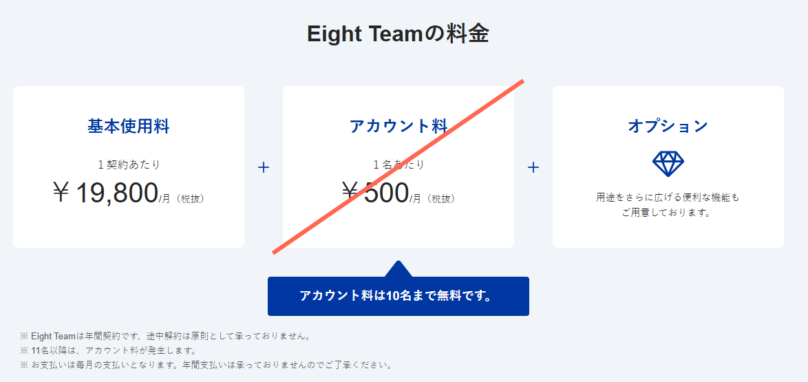 Eight Teamの料金