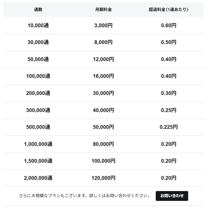 blastengineの料金表