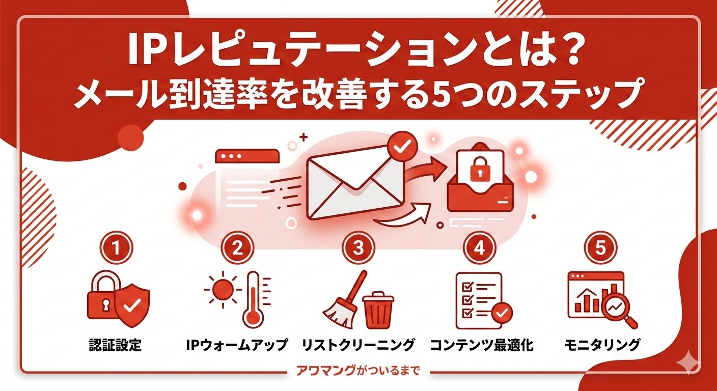 IPレピュテーションとは?メール到達率を改善する5つのステップを解説