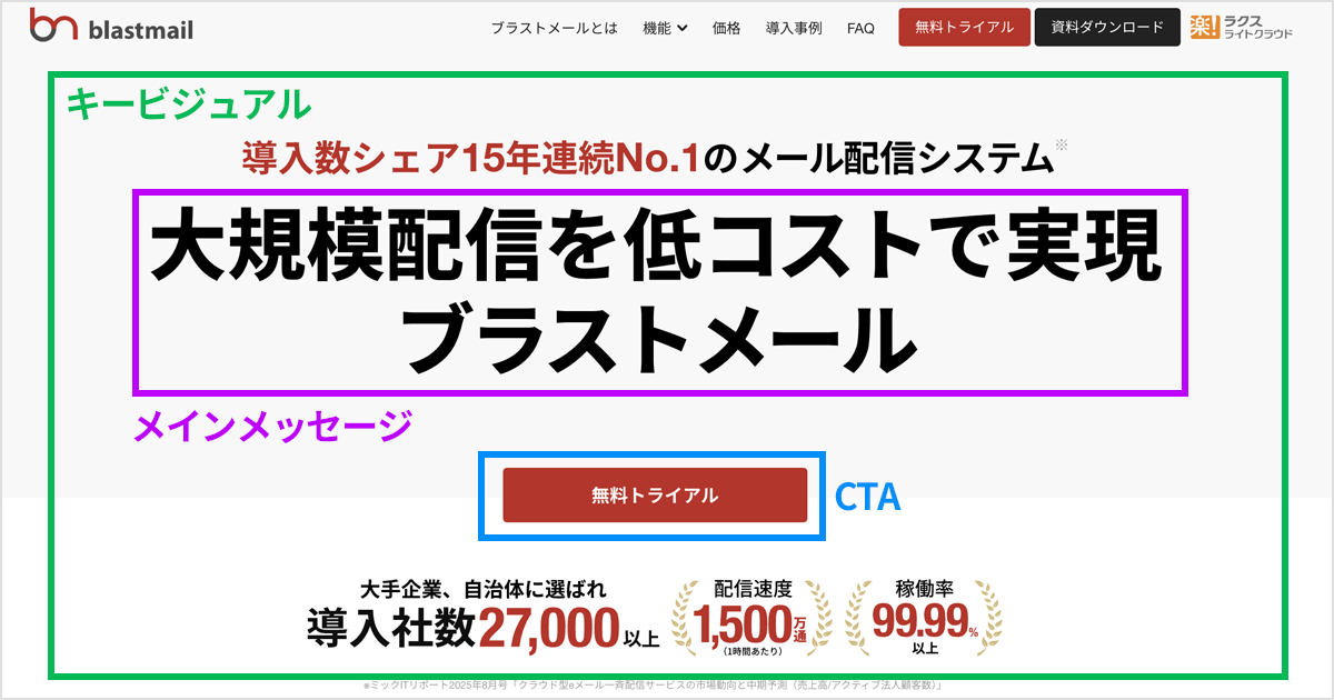 FV（ファーストビュー）とは？ 業界シェアNo.1のマーケターが「うまく 