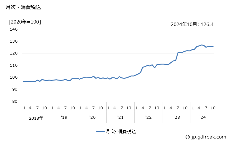 インク代