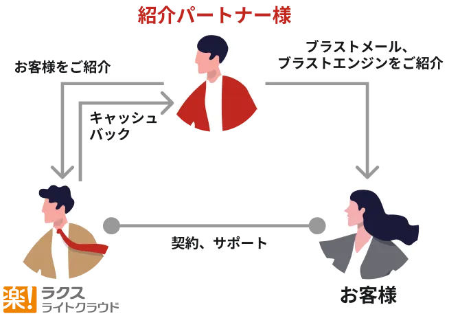 ご紹介（取次）の仕組み