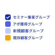 セグメント配信