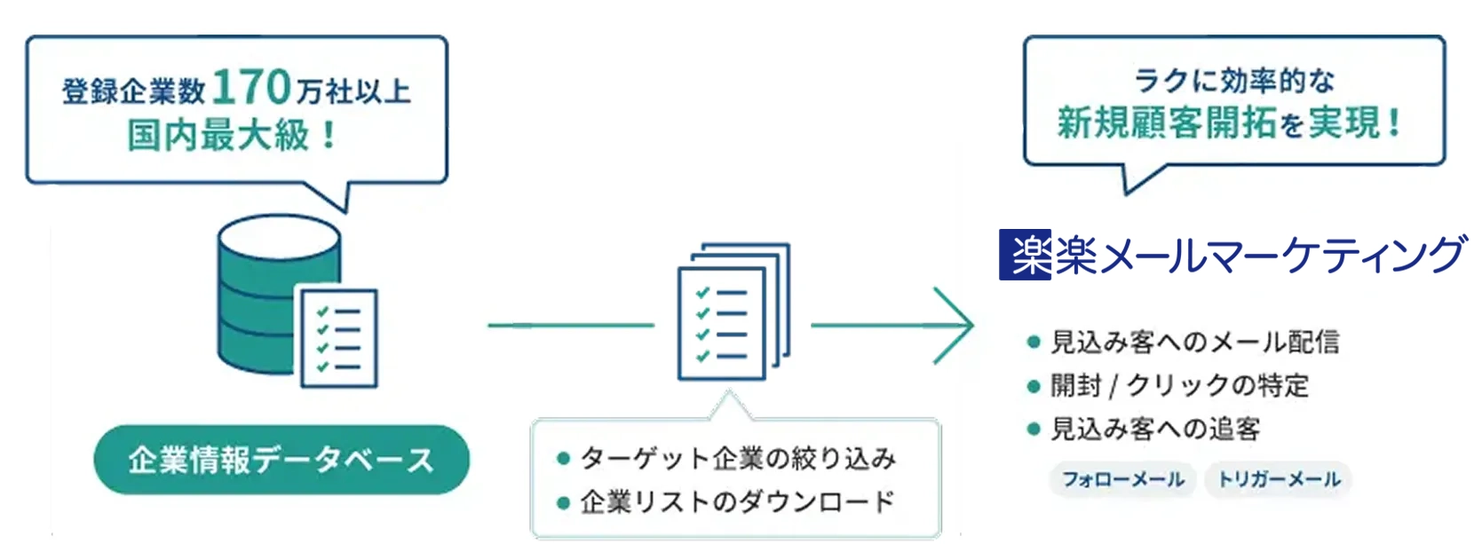 新規開拓に使える企業リスト（BIZMAPS）をダウンロード可能！