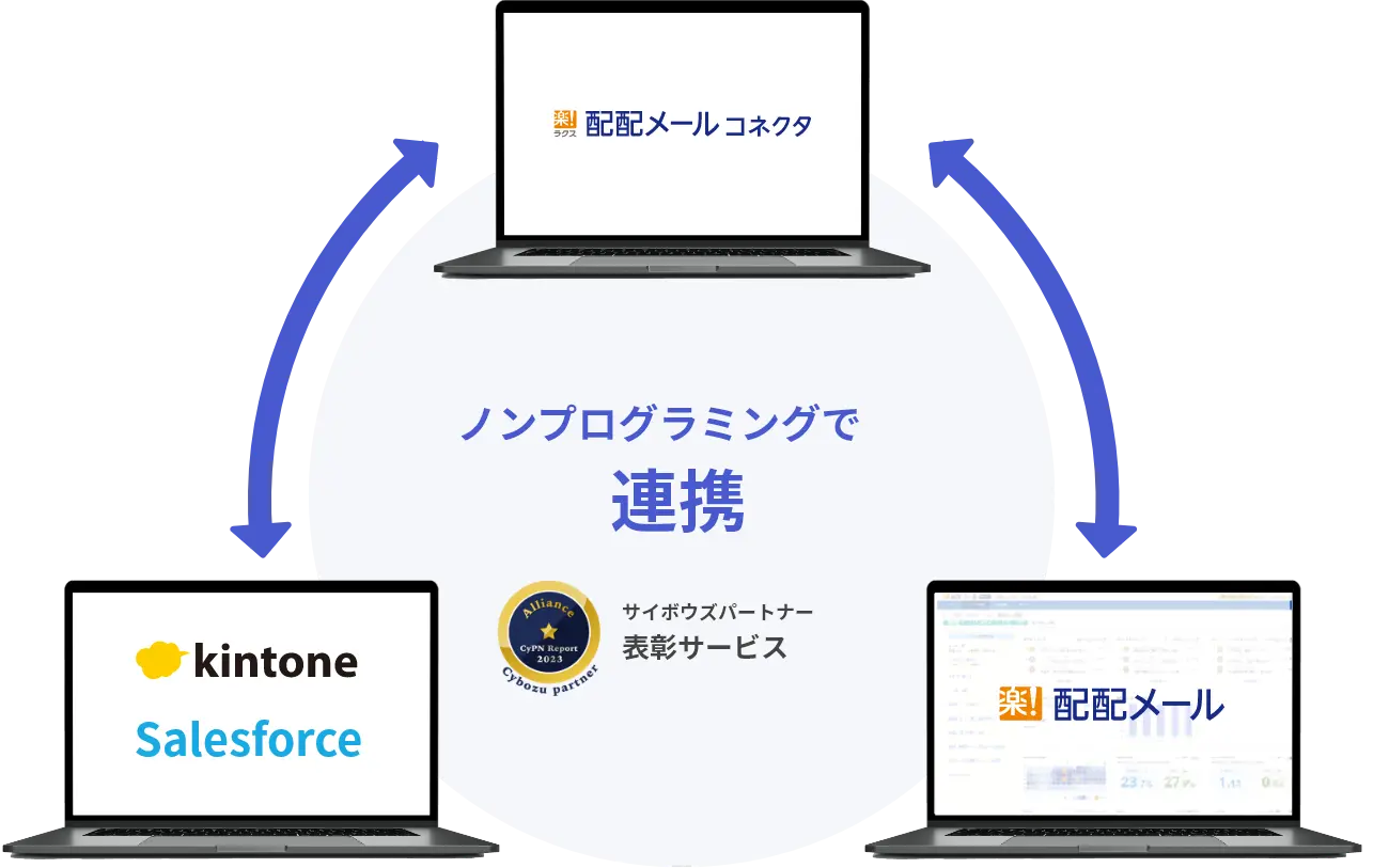 SFA/CRMともラクに連携！