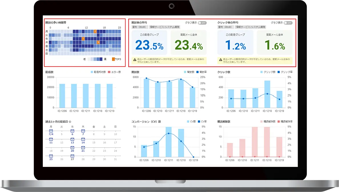 配配メール独自の分析、改善に役立つ機能