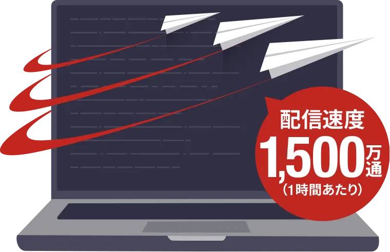 国内トップレベルの配信速度と到達率