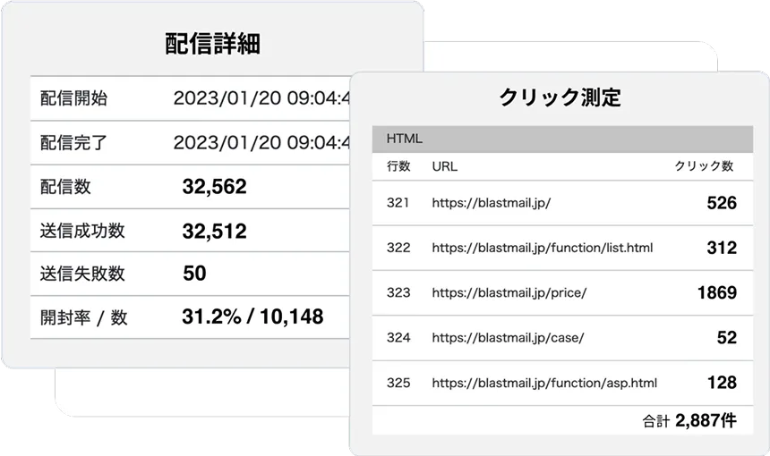クリック1つで成果を確認できる効果測定ツール