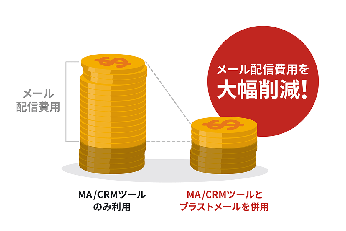MA/CRMツールのメール配信費用を大幅削減